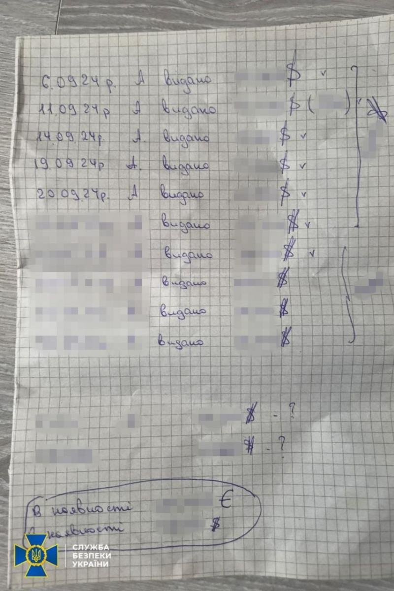 Обшуки в Київському університеті культури