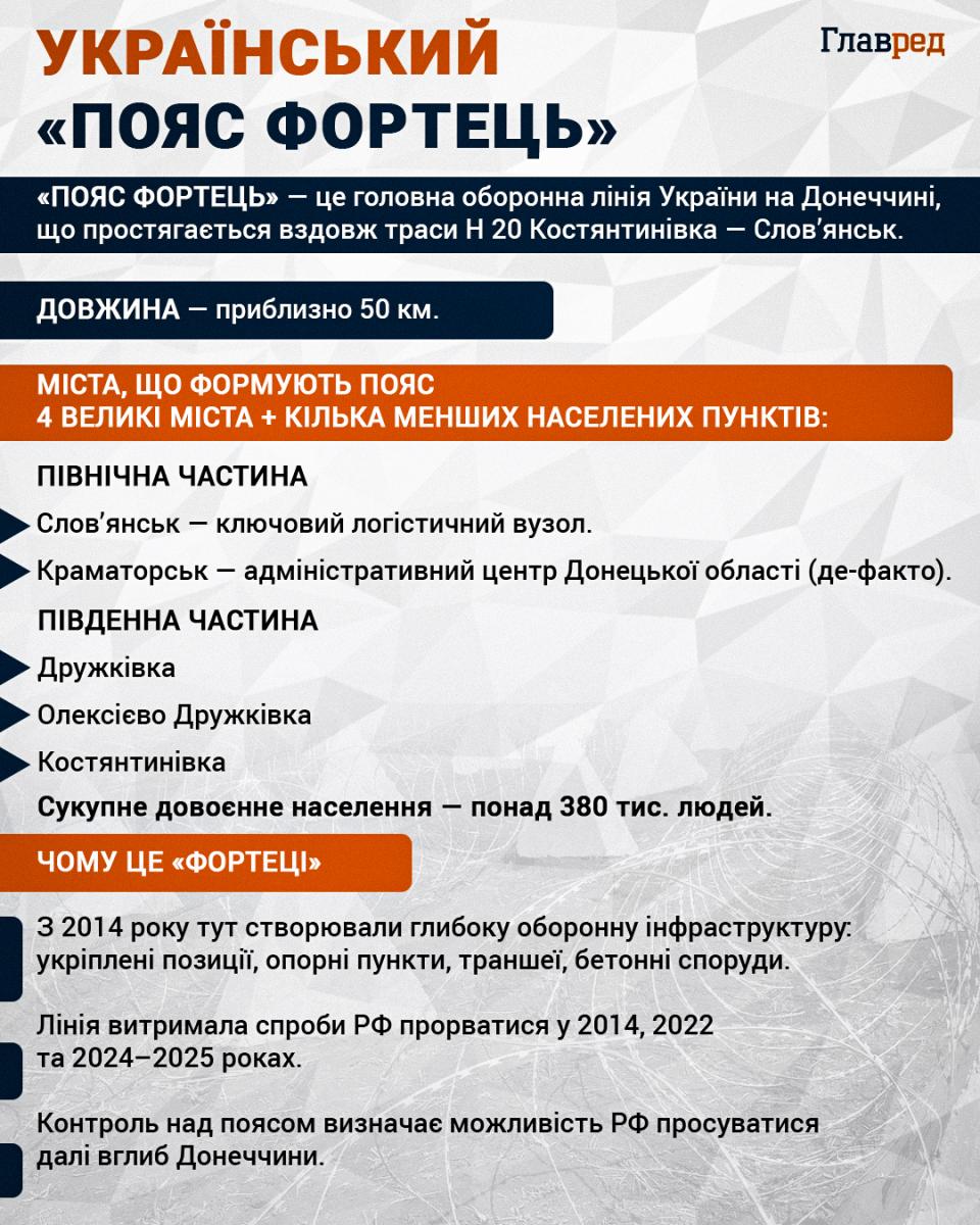 Український Український