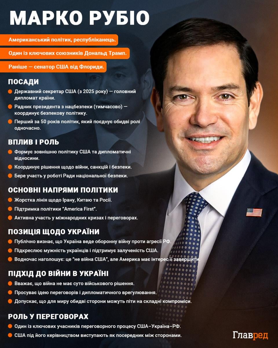 Марко Рубіо