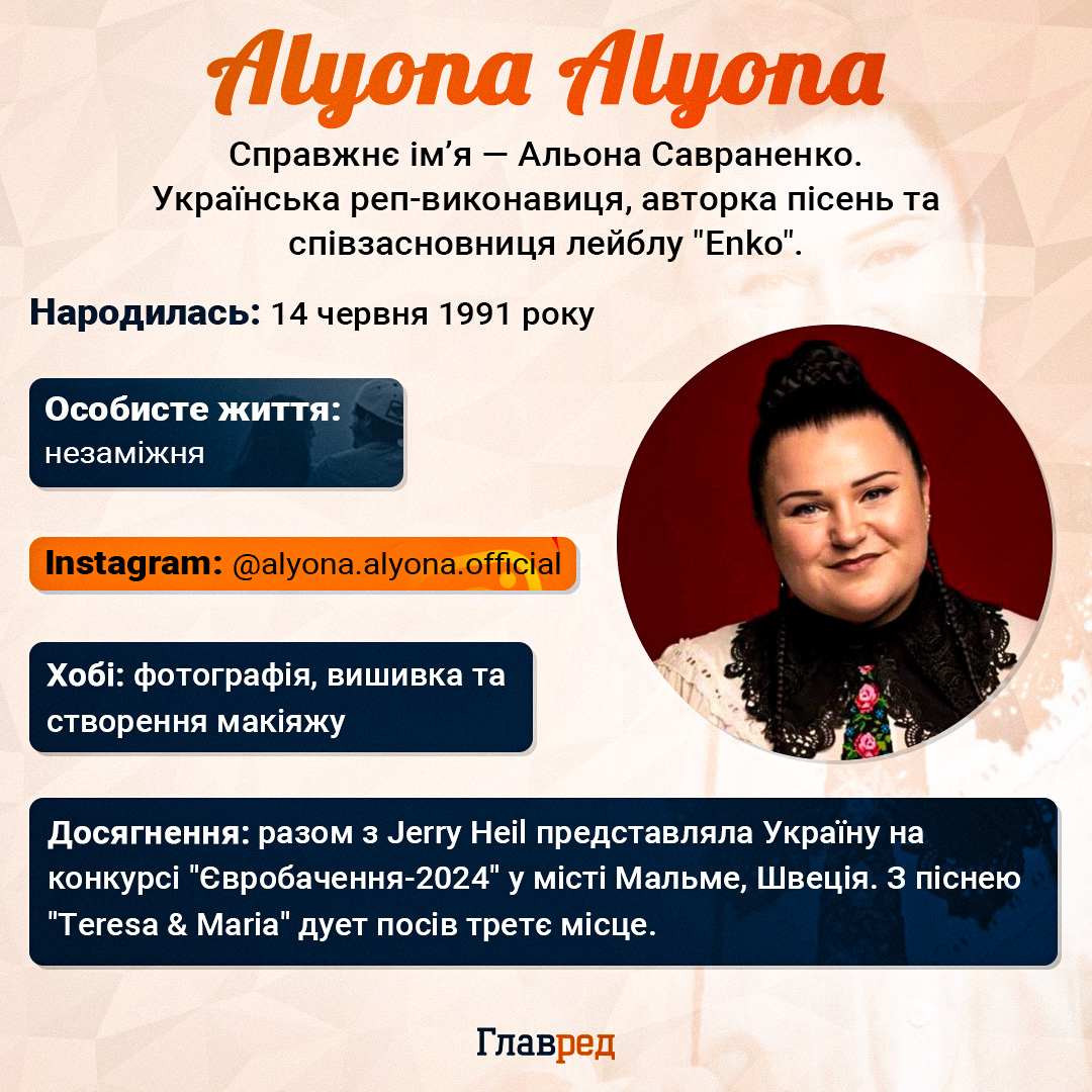 Alyona Alyona