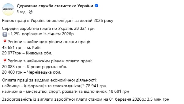 Зарплаты в Украине выросли: где получают до 78 тысяч, ситуация по регионам