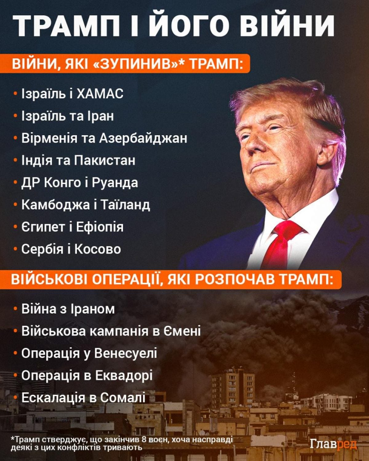 Трамп проведе переговори з Зеленським: у Білому домі розкрили дату та місце