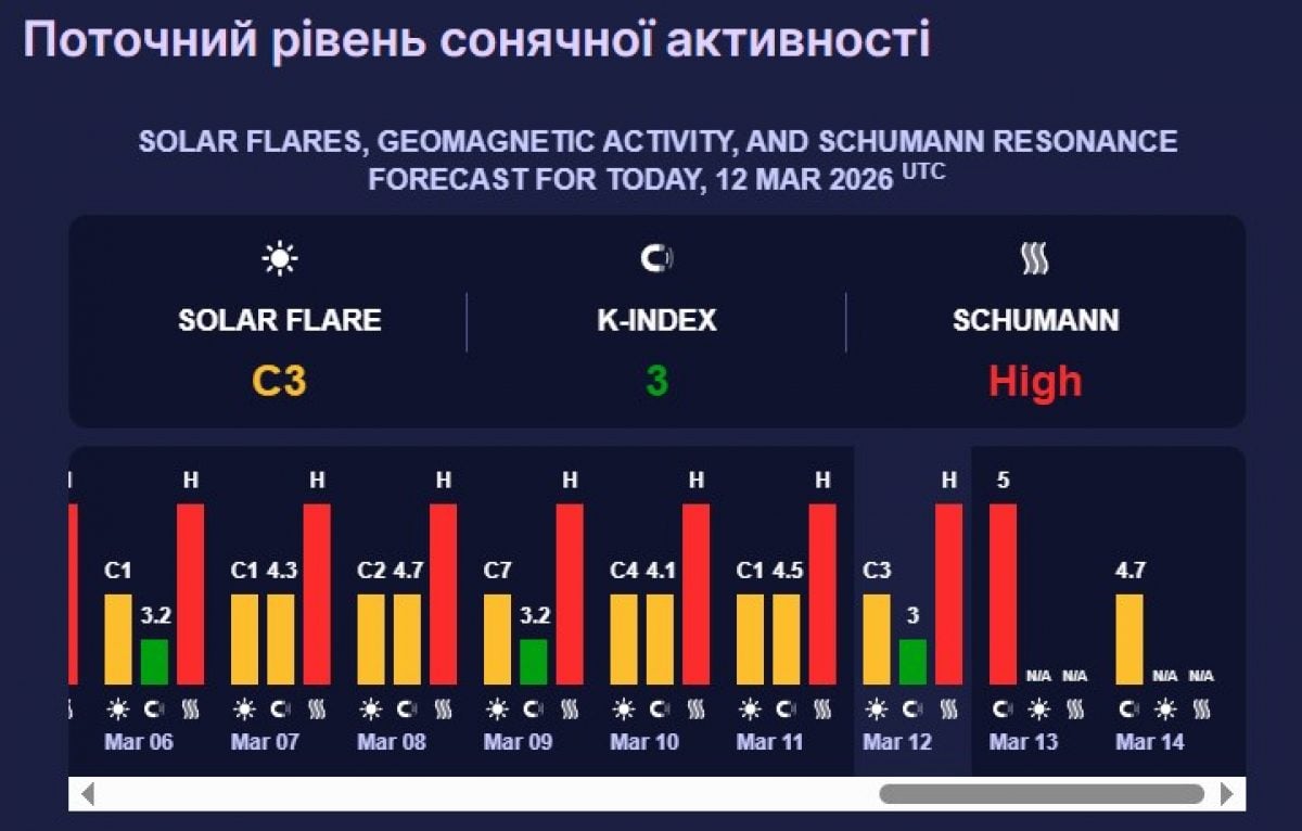 магнітна буря 