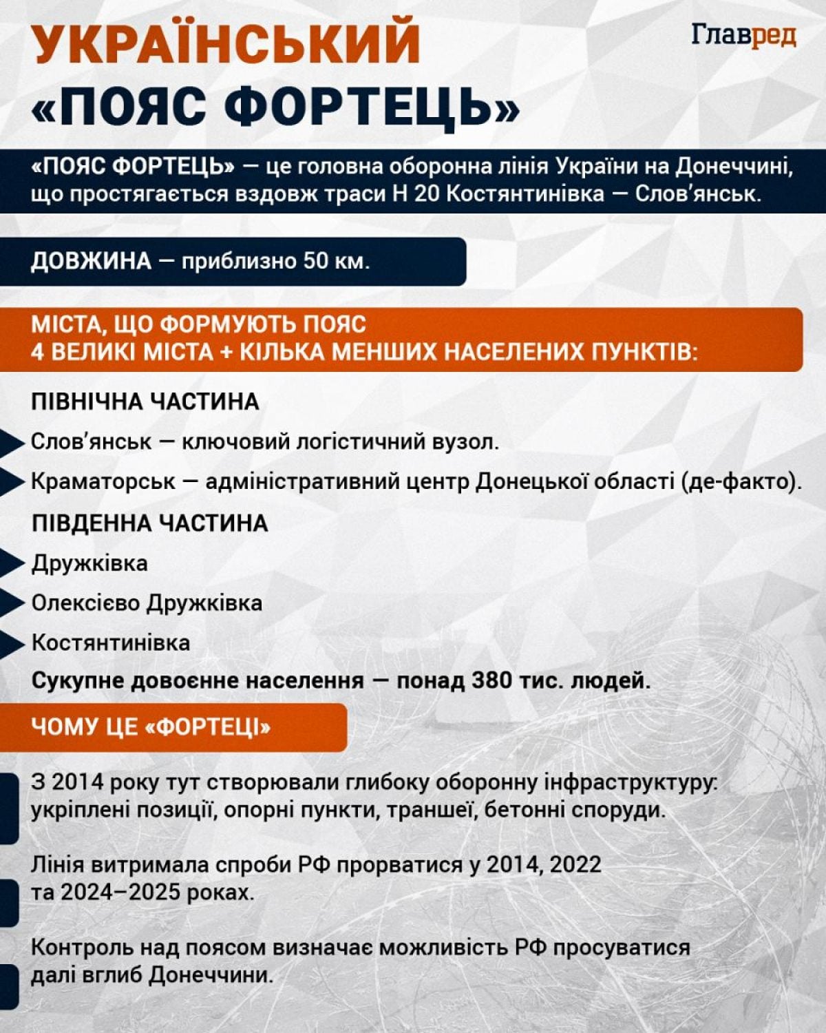 Український 