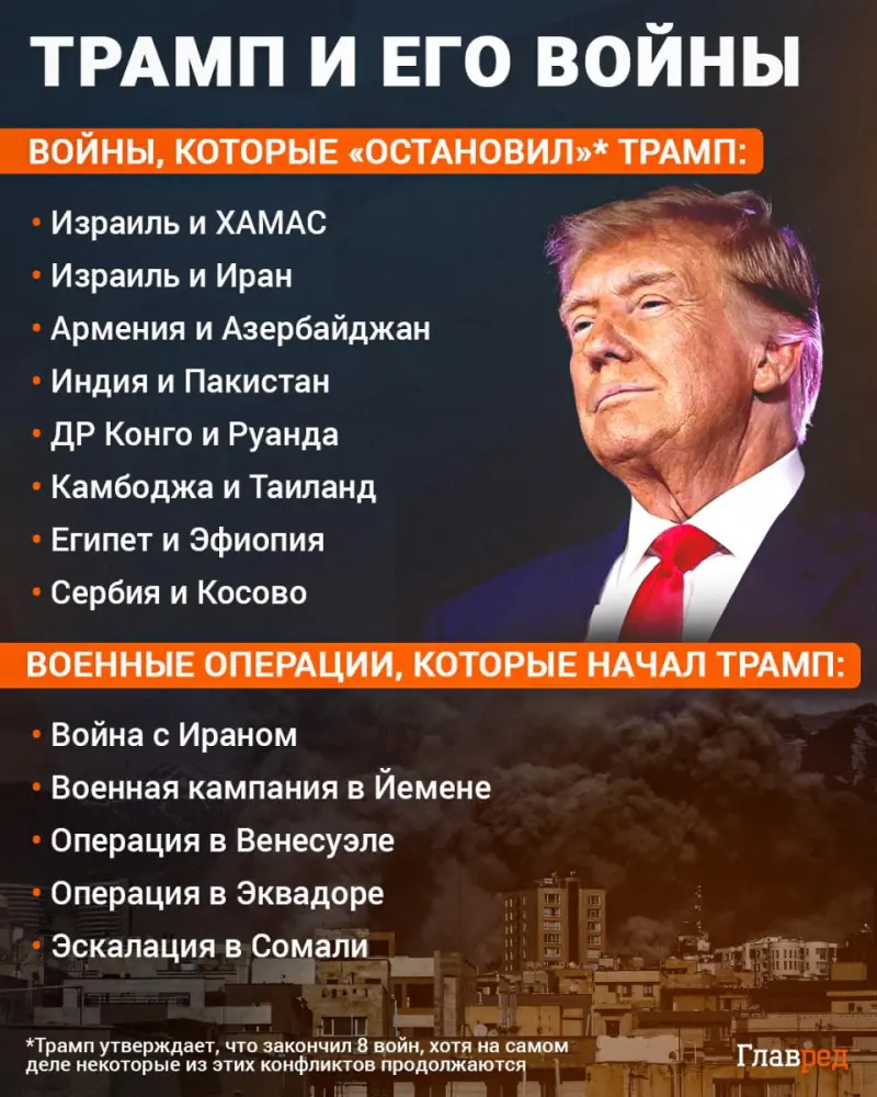 Какие войны Какие войны