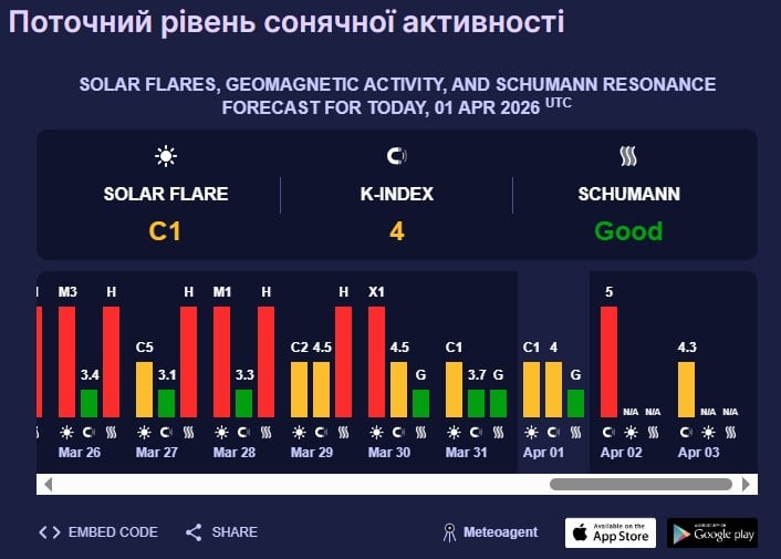 магнітна буря 