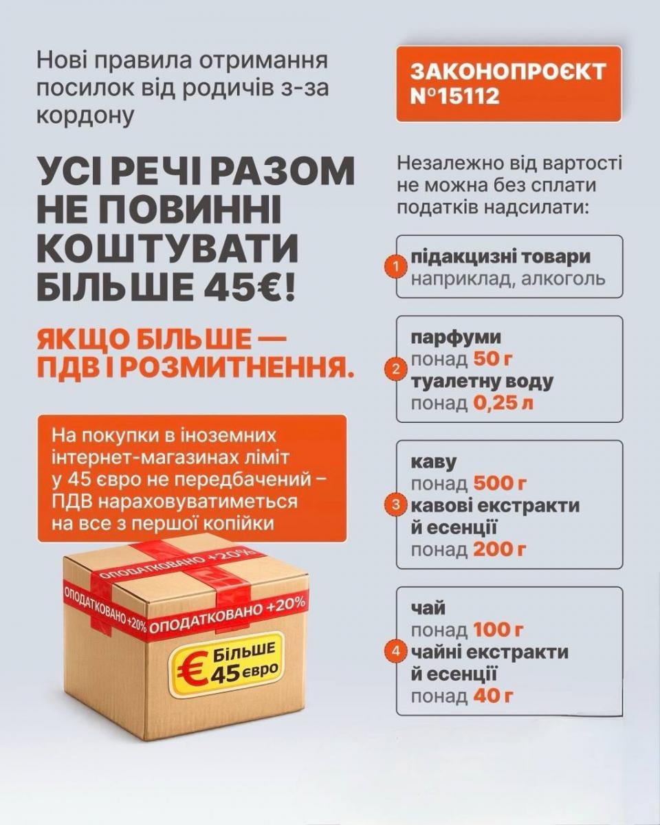Новий податок на посилки з-за кордону: за чай, каву і парфуми доведеться платити на 20% більше