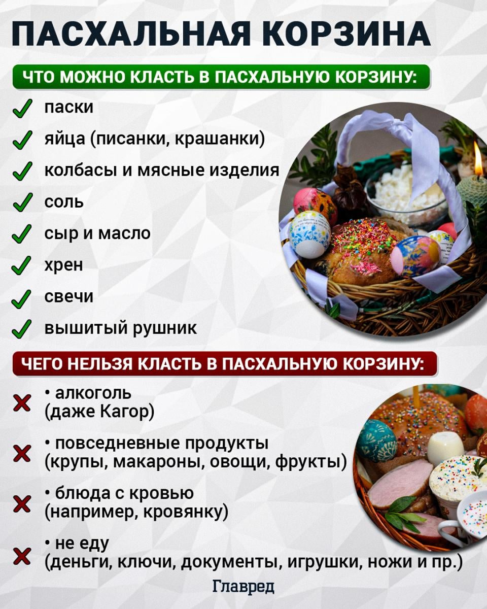 Пасхальная корзина, что можно и чего нельзя класть в пасхальную корзину
