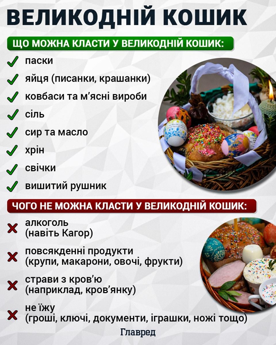 Нічого спільного з християнством: для чого б'ються яйцями на Великдень