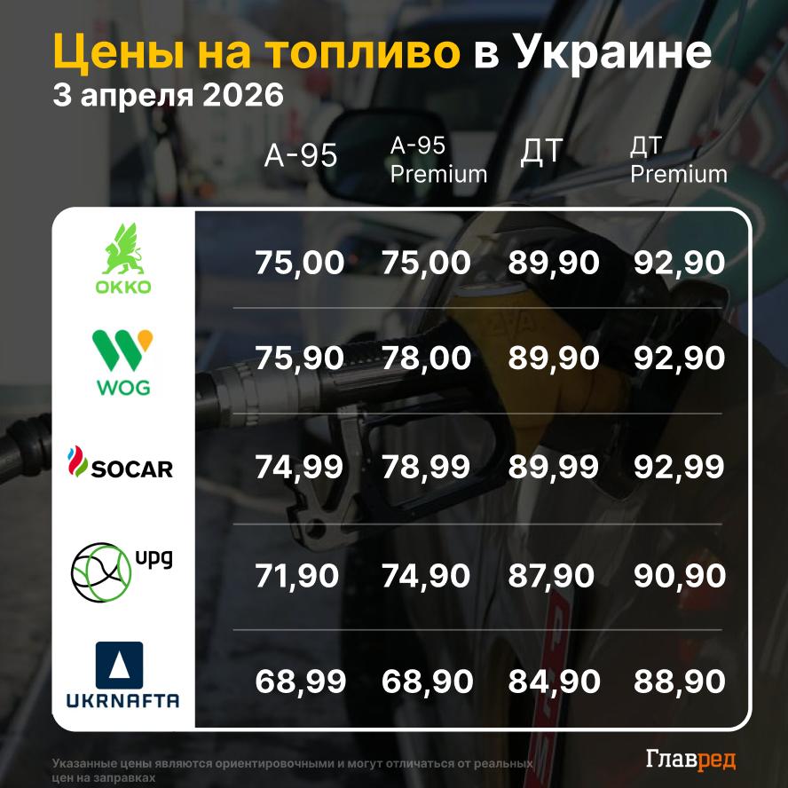 Цены на топливо по состоянию на 3 апреля