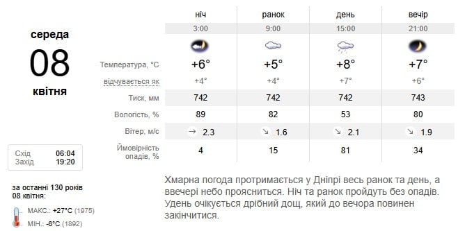 Погода в Дніпрі 8 квітня Погода в Дніпрі 8 квітня