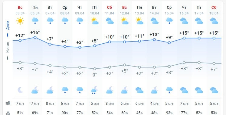 погода 6 апреля погода 6 апреля