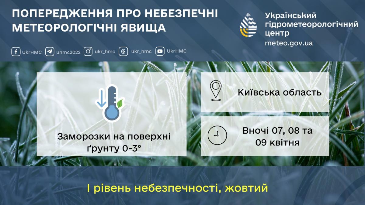 Знімок екрана