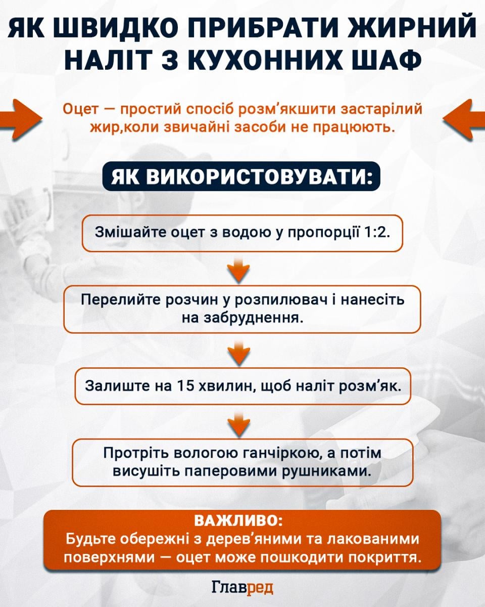 Як швидко прибрати жирний наліт з кухонних шаф Як швидко прибрати жирний наліт з кухонних шаф