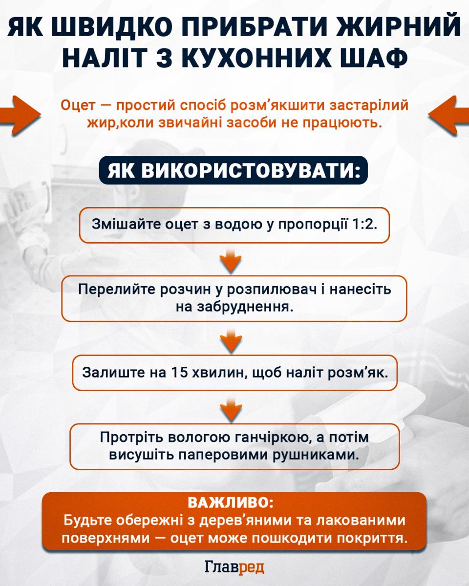 Як швидко прибрати жирний наліт з кухонних шаф