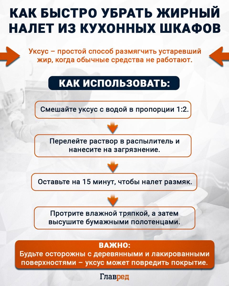 Как быстро убрать жирный налет из кухонных шкафов
