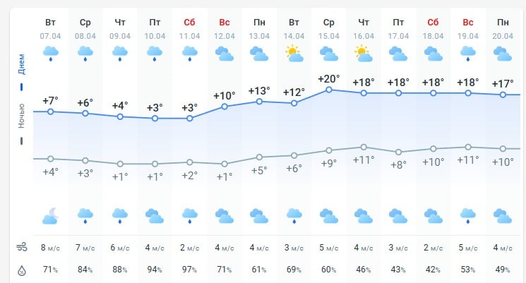 погода 8 апреля погода 8 апреля
