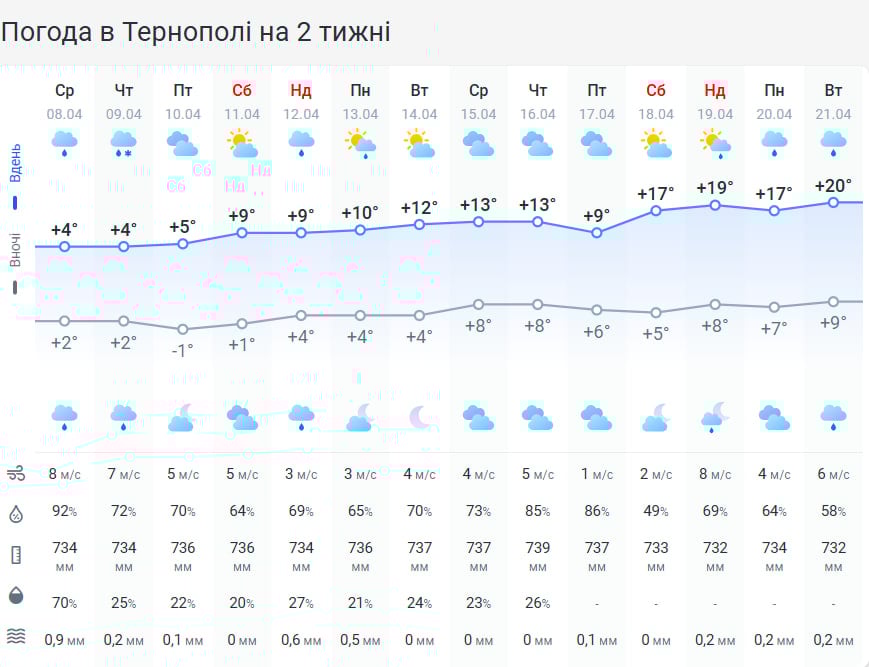 Мокрий сніг накриє Тернопільщину: коли вдарять сильні заморозки Мокрий сніг накриє Тернопільщину: коли вдарять сильні заморозки