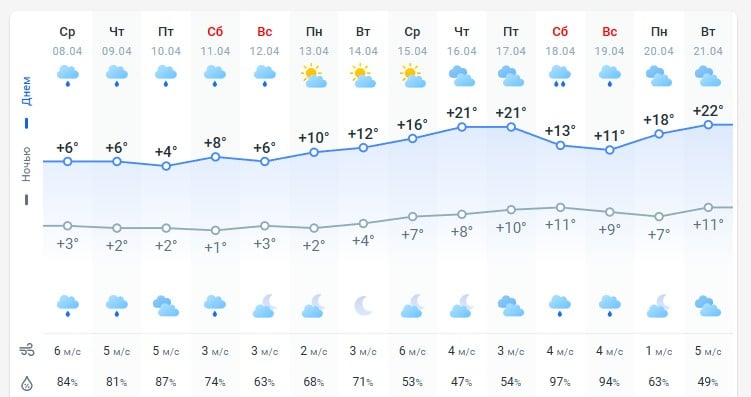 погода 9 апреля погода 9 апреля