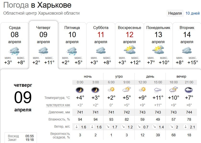 Заморозки та мокрий сніг: яка погода буде у Харкові найближчими днями