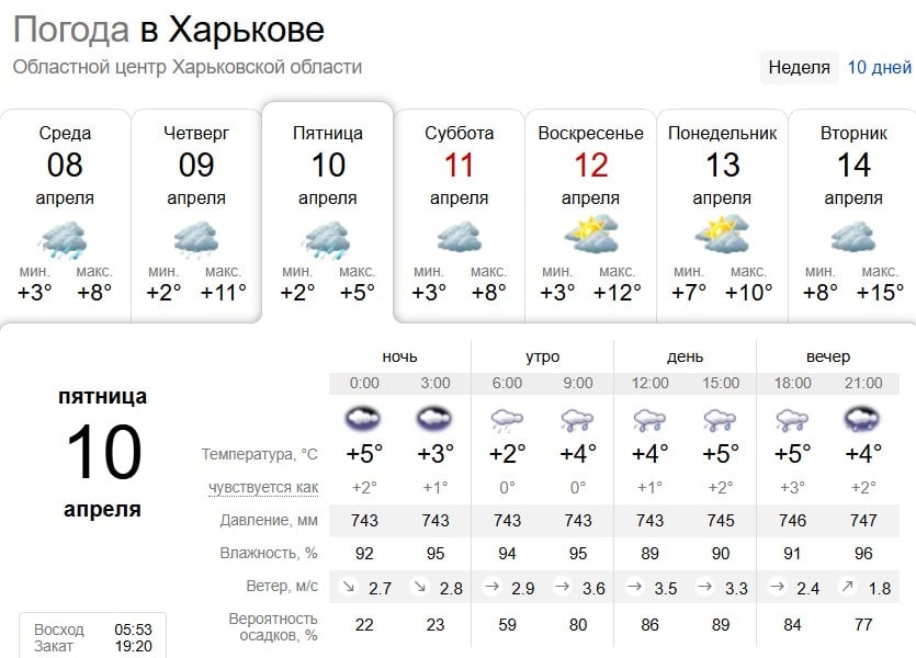Заморозки та мокрий сніг: яка погода буде у Харкові найближчими днями