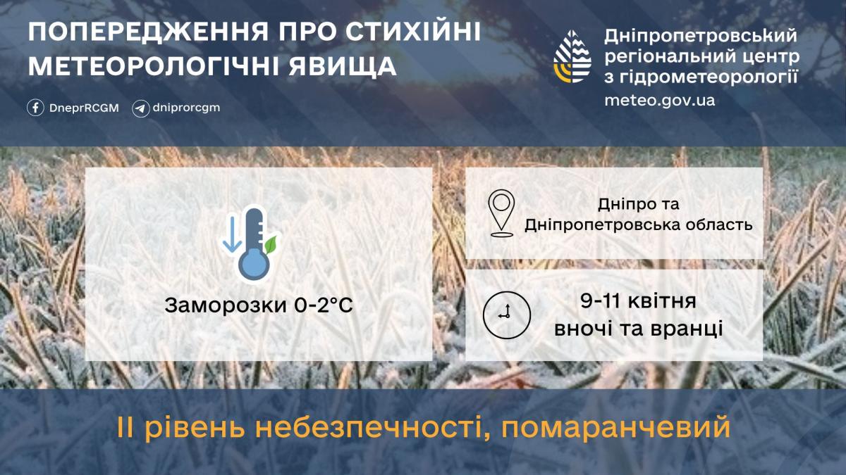 Хвиля вологості та холоду накриє Дніпро: як низько впадуть стовпчики термометрів