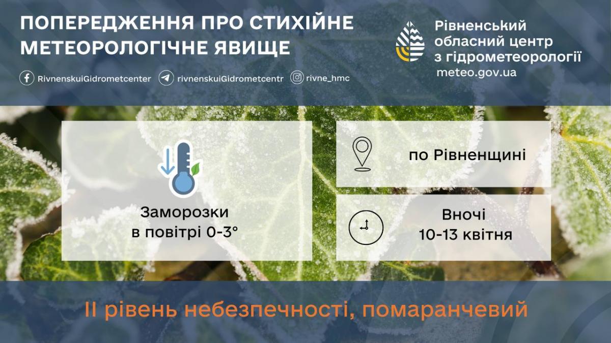 Попередження від синоптиків