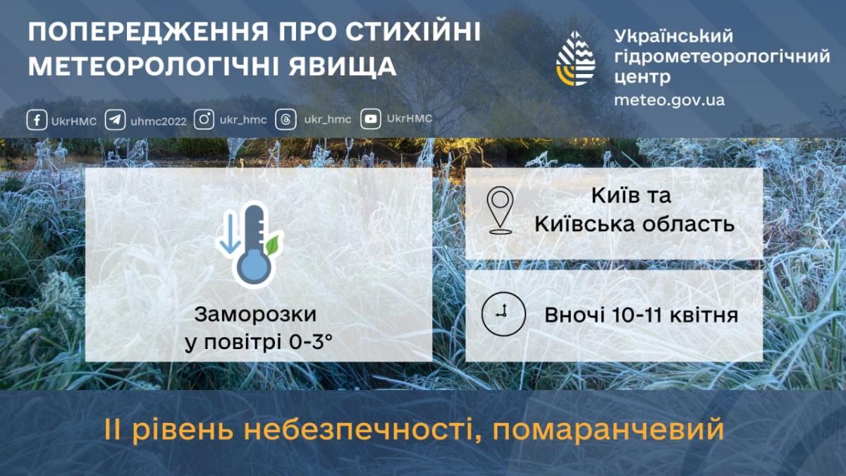 На Київщині заморозки 10 та 11 квітня 