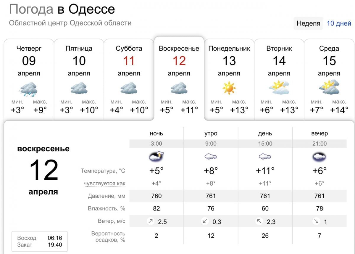 Погода в Одесі 