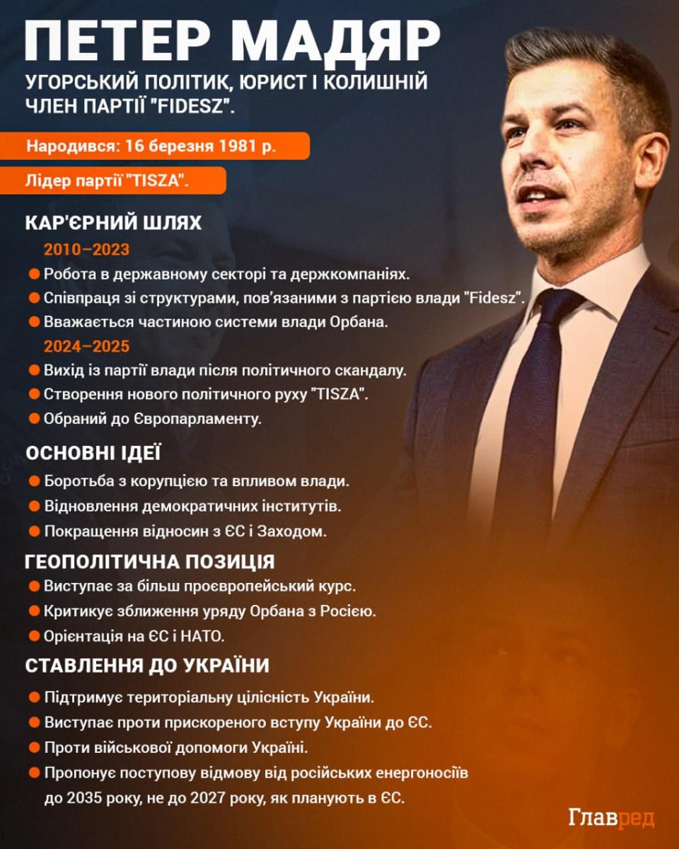 Петер Мадяр