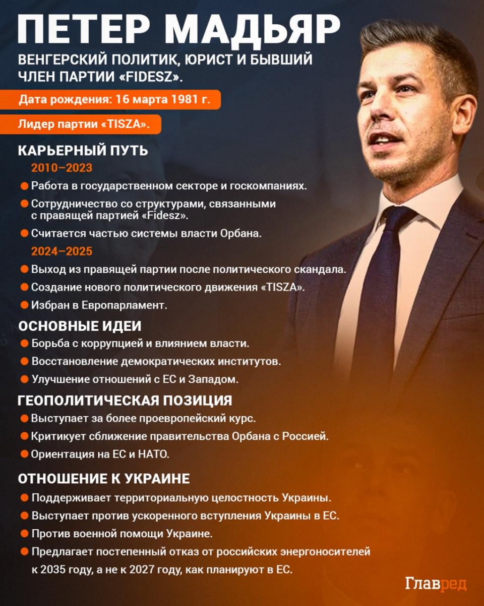 Петер Мадьяр Петер Мадьяр