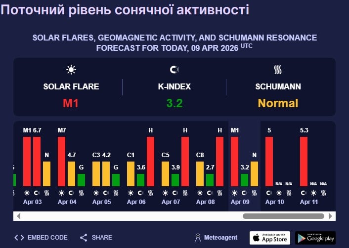 магнітна буря 