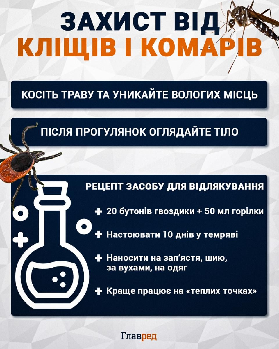 Захист від комарів та кліщів Захист від комарів та кліщів