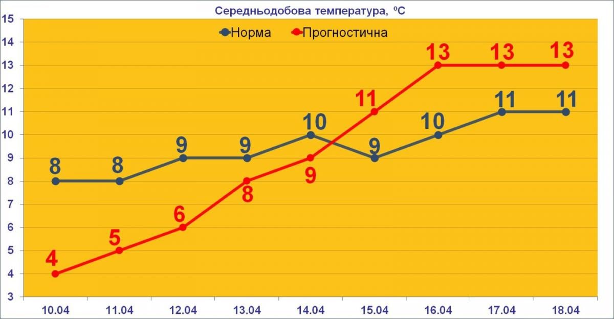 Будет ли снег в Черкасской области на Пасху: синоптик сделал прогноз Будет ли снег в Черкасской области на Пасху: синоптик сделал прогноз