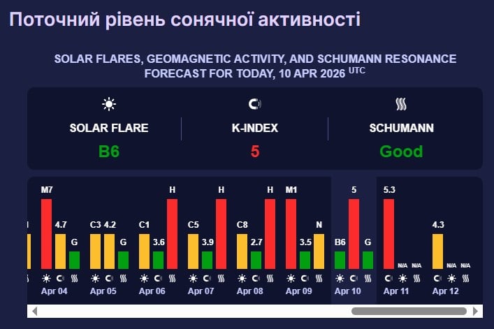 магнитная буря магнитная буря