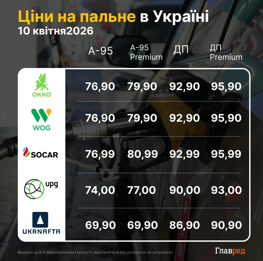 цены на топливо 10 апреля 