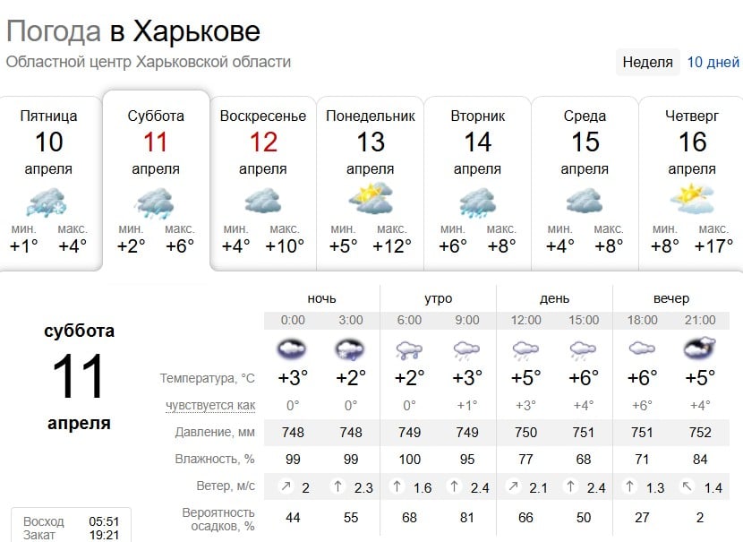 Заморозки и дожди: какая погода будет в Харькове на выходных Заморозки и дожди: какая погода будет в Харькове на выходных