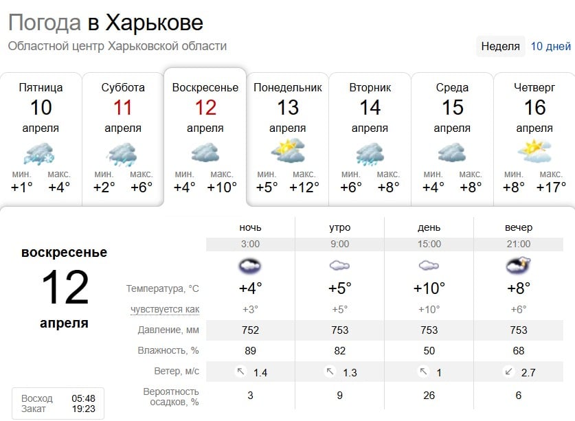Заморозки и дожди: какая погода будет в Харькове на выходных Заморозки и дожди: какая погода будет в Харькове на выходных