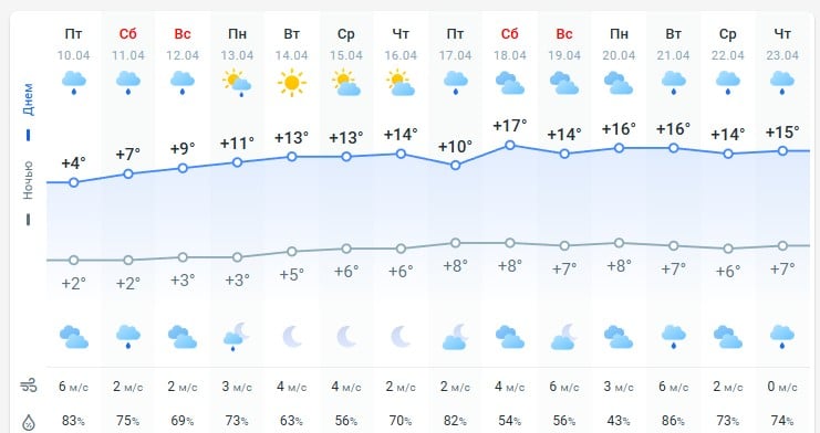 погода 11 апреля 