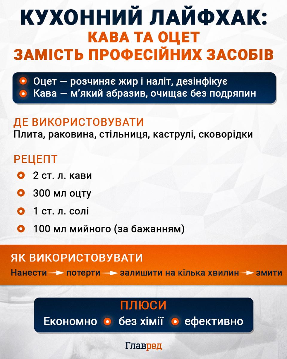 Кухонний лайфхак