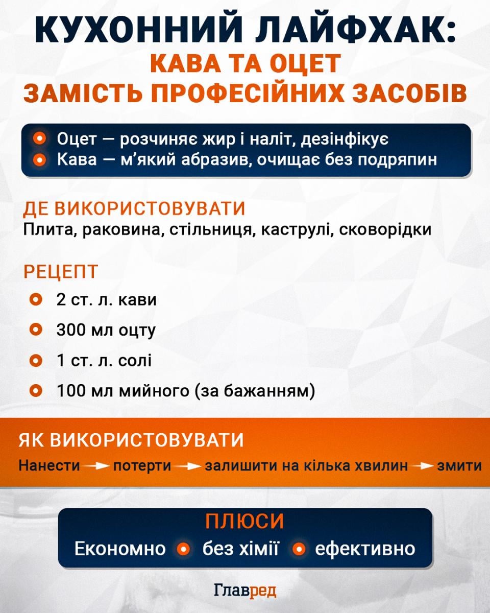 Кухонний лайфхак