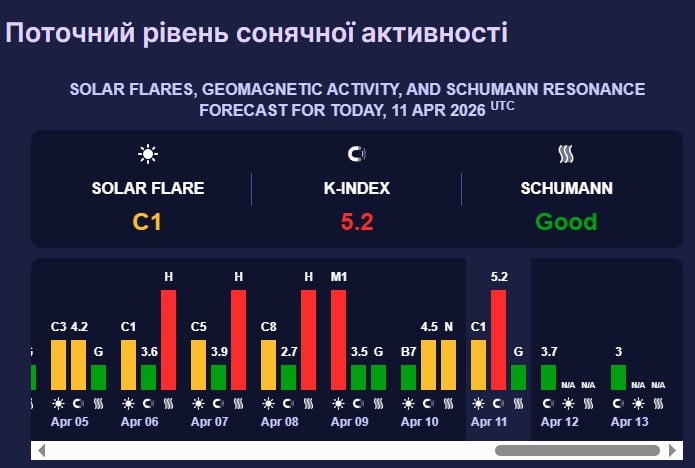 магнитная буря магнитная буря