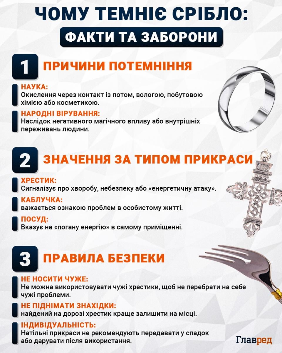 Чому темніє срібло