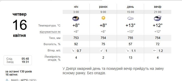 Погода в Дніпрі 16 квітня