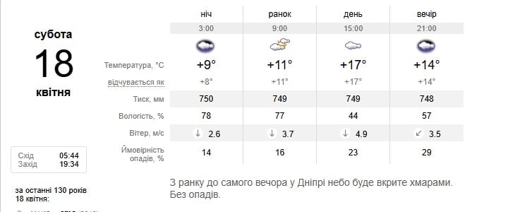 Погода в Дніпрі 18 квітня