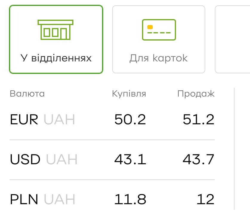 Курс доллара в ПриватБанке Курс доллара в ПриватБанке