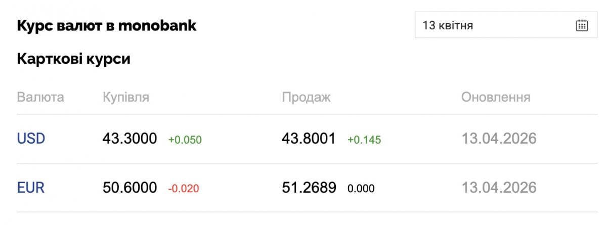 Курс доллара в Монобанке Курс доллара в Монобанке