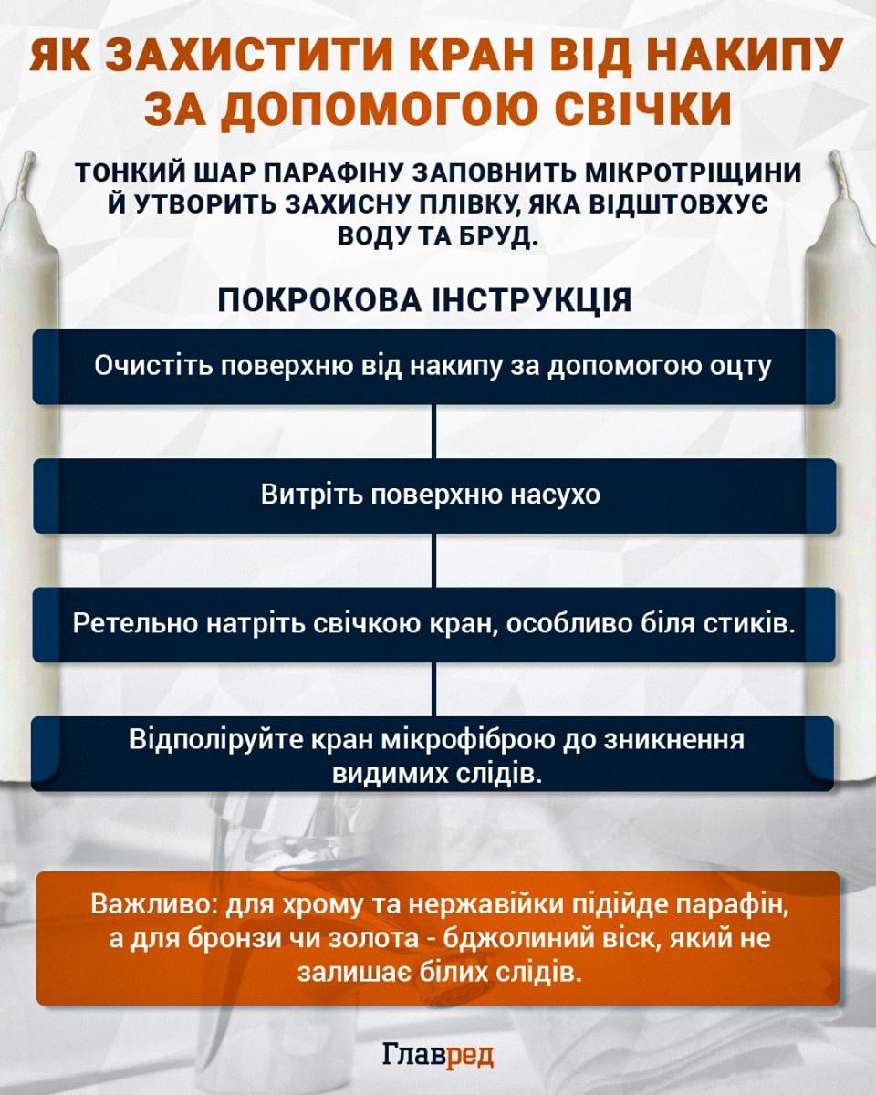 Як захистити кран від накипу за допомогою свічки
