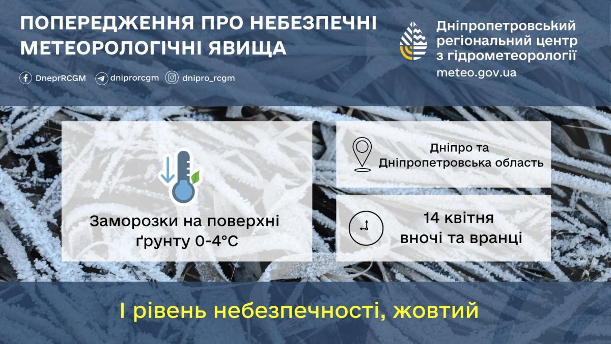 Доба під впливом контрастів: які примхи підготувала погода для Дніпра