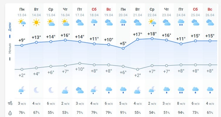 погод 14 апреля 